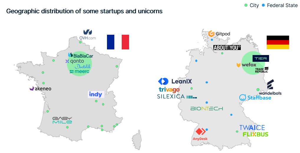 The French and German Startup Ecosystems 🥐🥨 | by Charlotte Baumhauer |  INSIDE THE PAUA | Medium