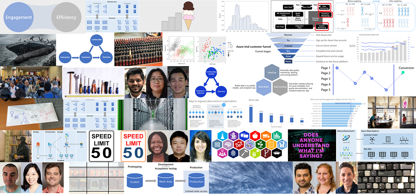 Celebrating our first anniversary of Data Science at Microsoft | by ...