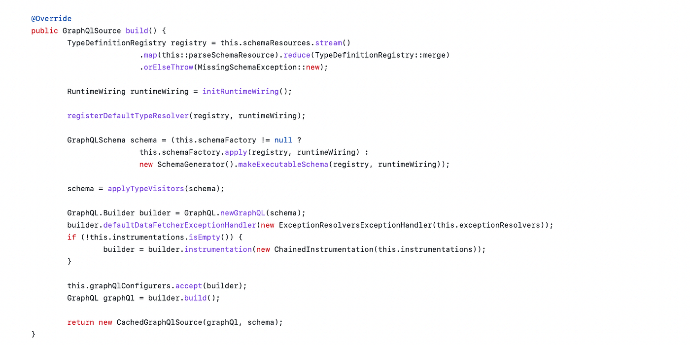 Spring for GraphQL. Introduction by Kondah Mouad Geek Culture Medium