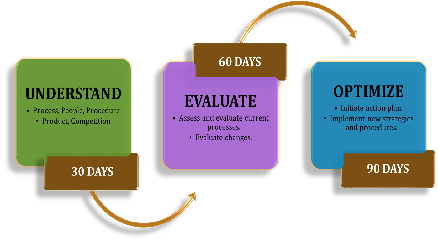 90 day plan presentation for interview example