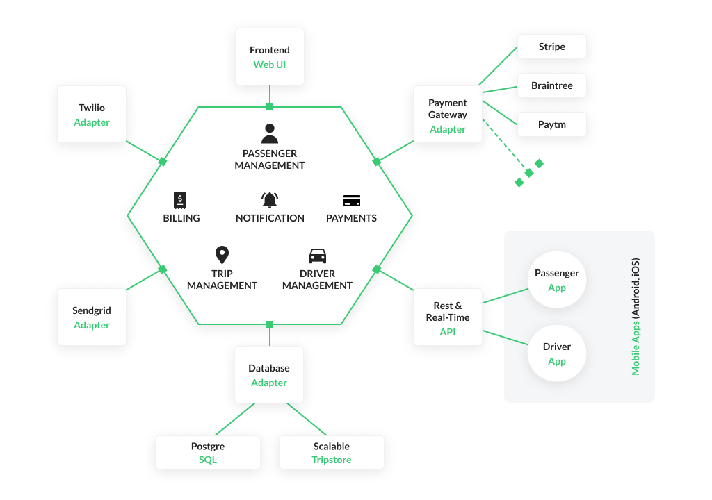 How to Make an App Like Uber: Complete Guide by MLSDev Medium