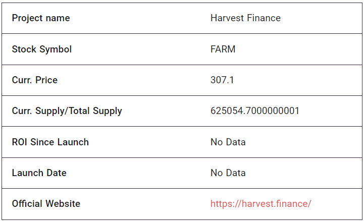 forecast harvest app forecast harvest app