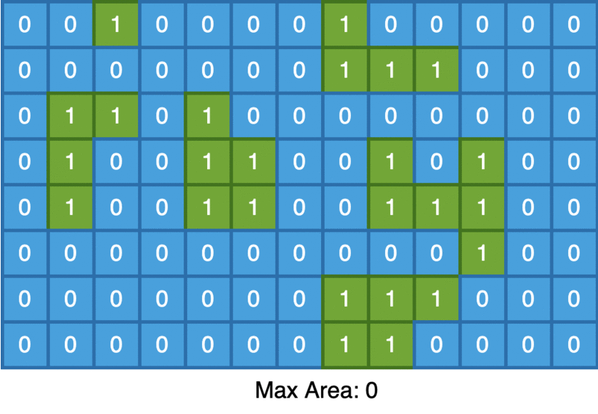 Day 20: The “Max Area of Island” problem | by Anjana Sudhir | The Code ...