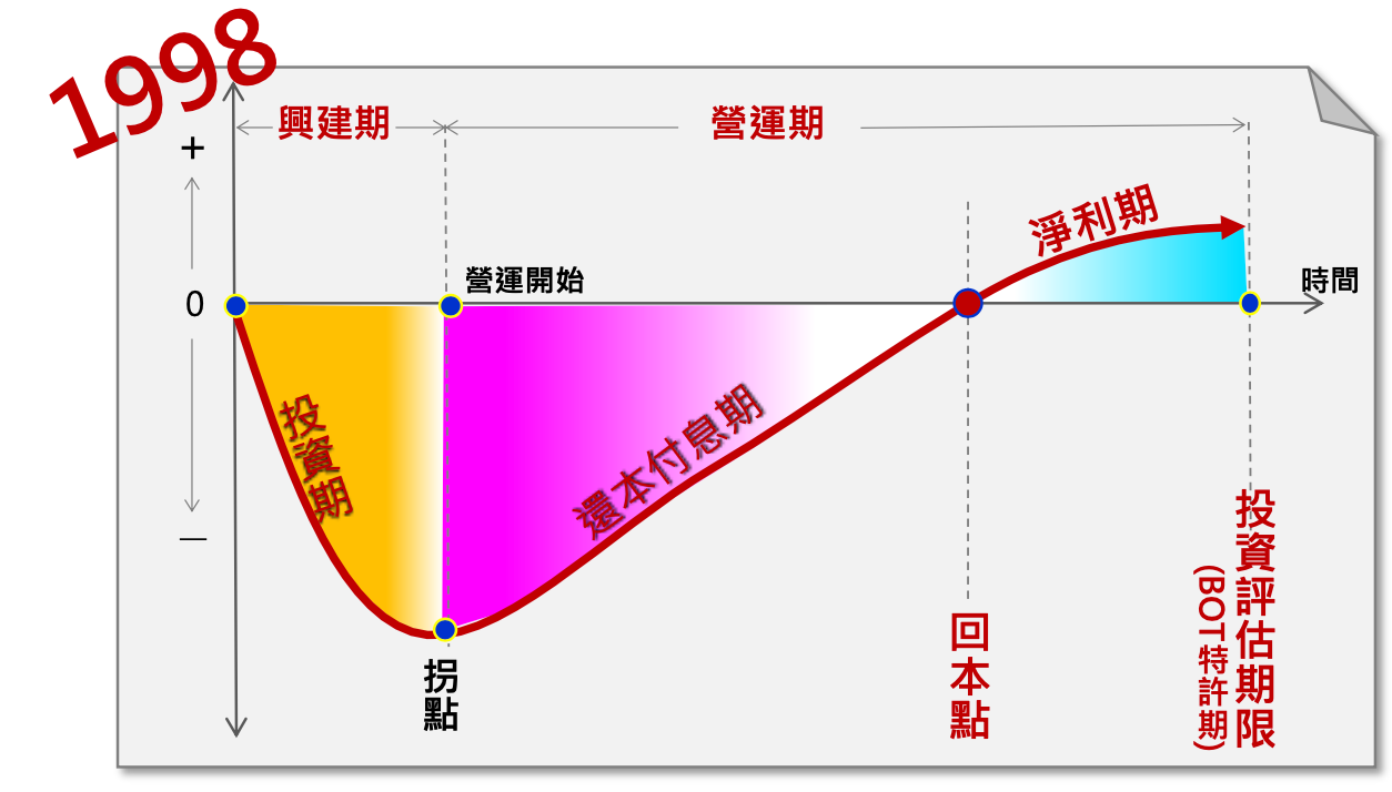 熱鬧與門道 台灣高鐵的故事 1 閱讀本文可了解 1 By Mr Mao Mr Mao S Lab Medium