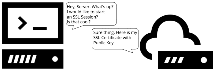 The Absolute Minimum Every Web Developer Should Know About Cryptography The Absolute Minimum Every Web Developer Should Know About Cryptography