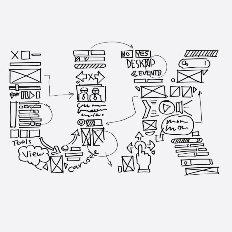 User Experience Job Descriptions A semi complete List