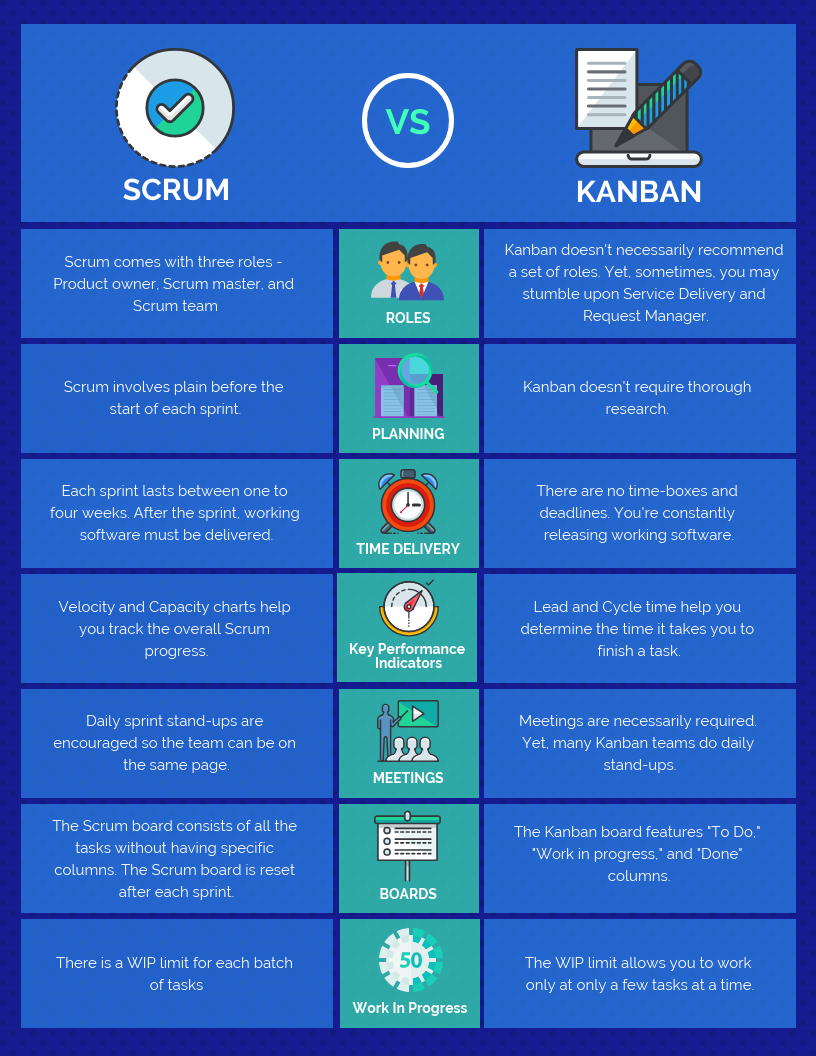 Kanban vs Scrum Every Difference Your Team Needs To Know [2020