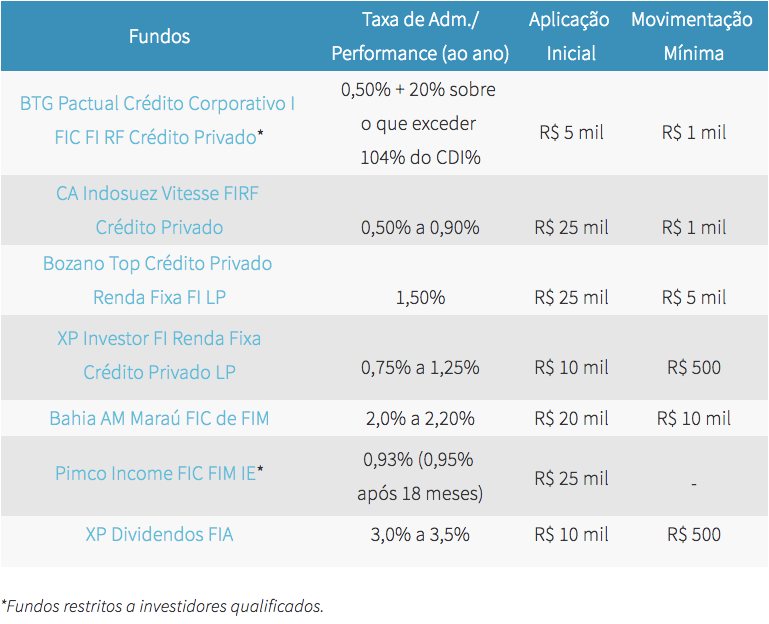 Fundos 'melhores' que robôs de investimento? Uma resposta à InfoMoney | by  Luciano Tavares | Medium