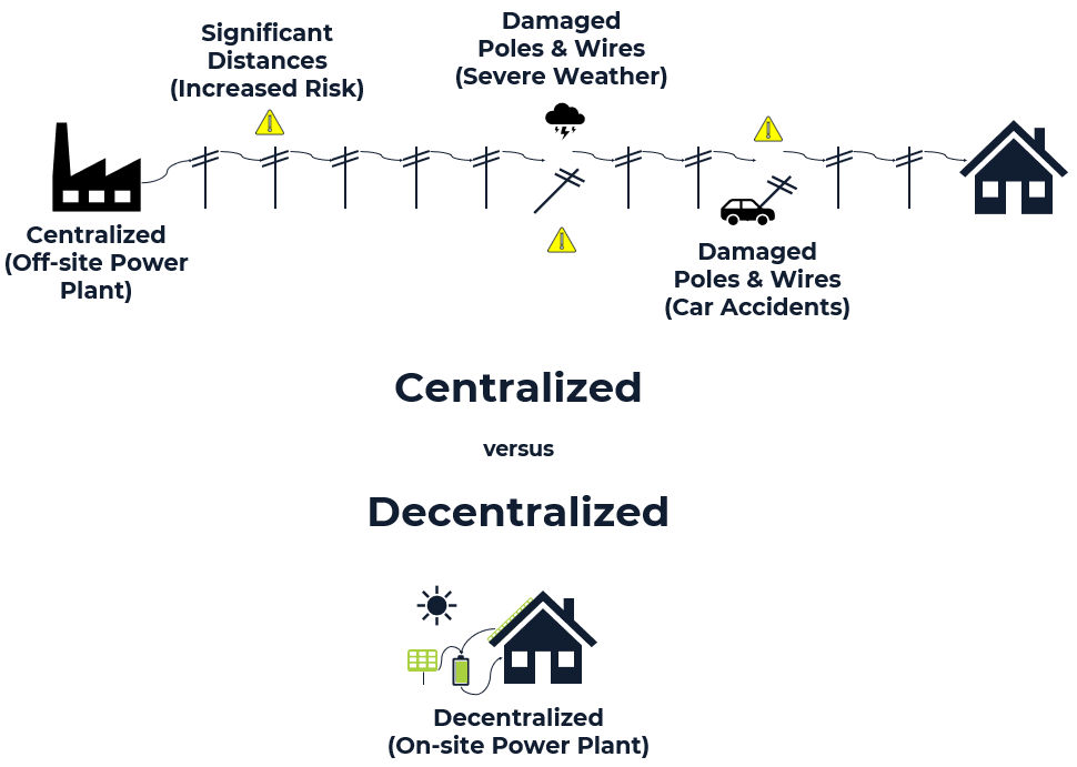 Centralized Vs Decentralized Energy The Case For Ders By Energy Blockchain Network Energy Blockchain Network Publications Medium