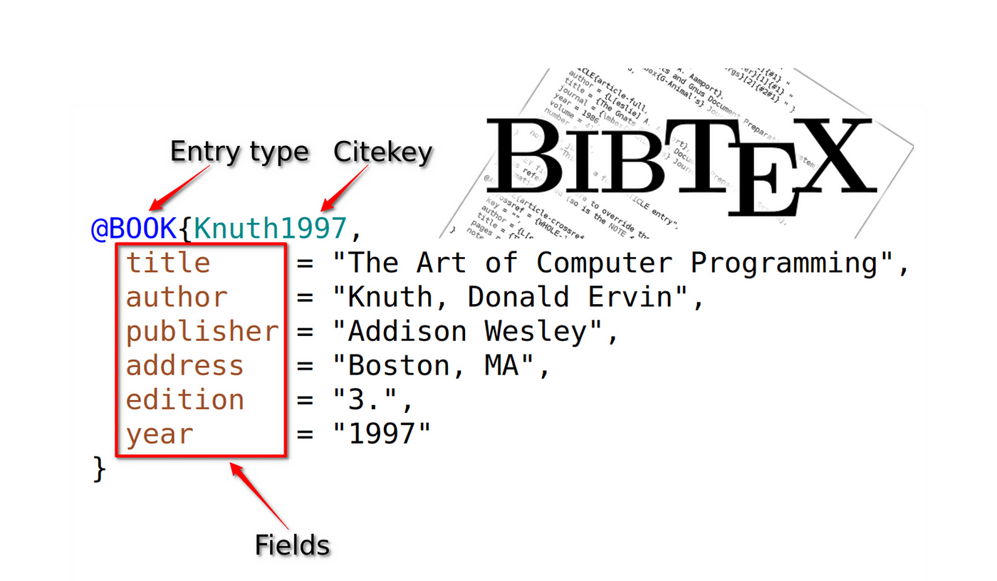 Rebiber Normalizing Bibtex With Conference Information By Synced Medium Rebiber Normalizing Bibtex With Conference Information By Synced Medium