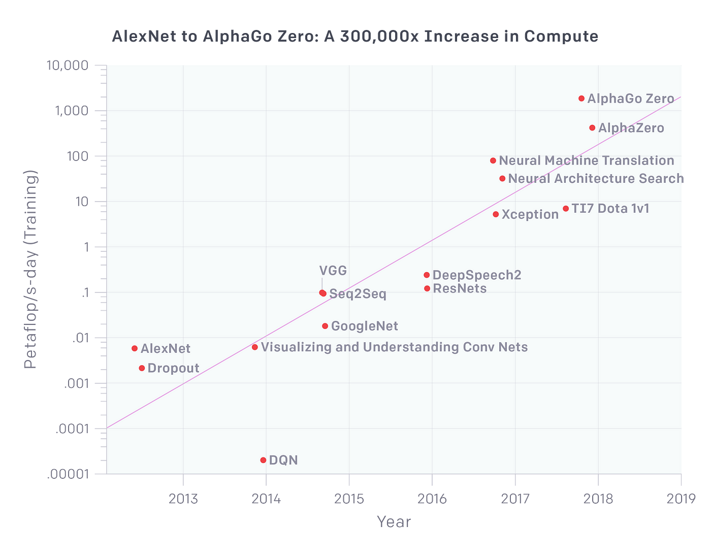 Massive Computing For Bitcoin Mining And!    Ai Towards Data Science - 