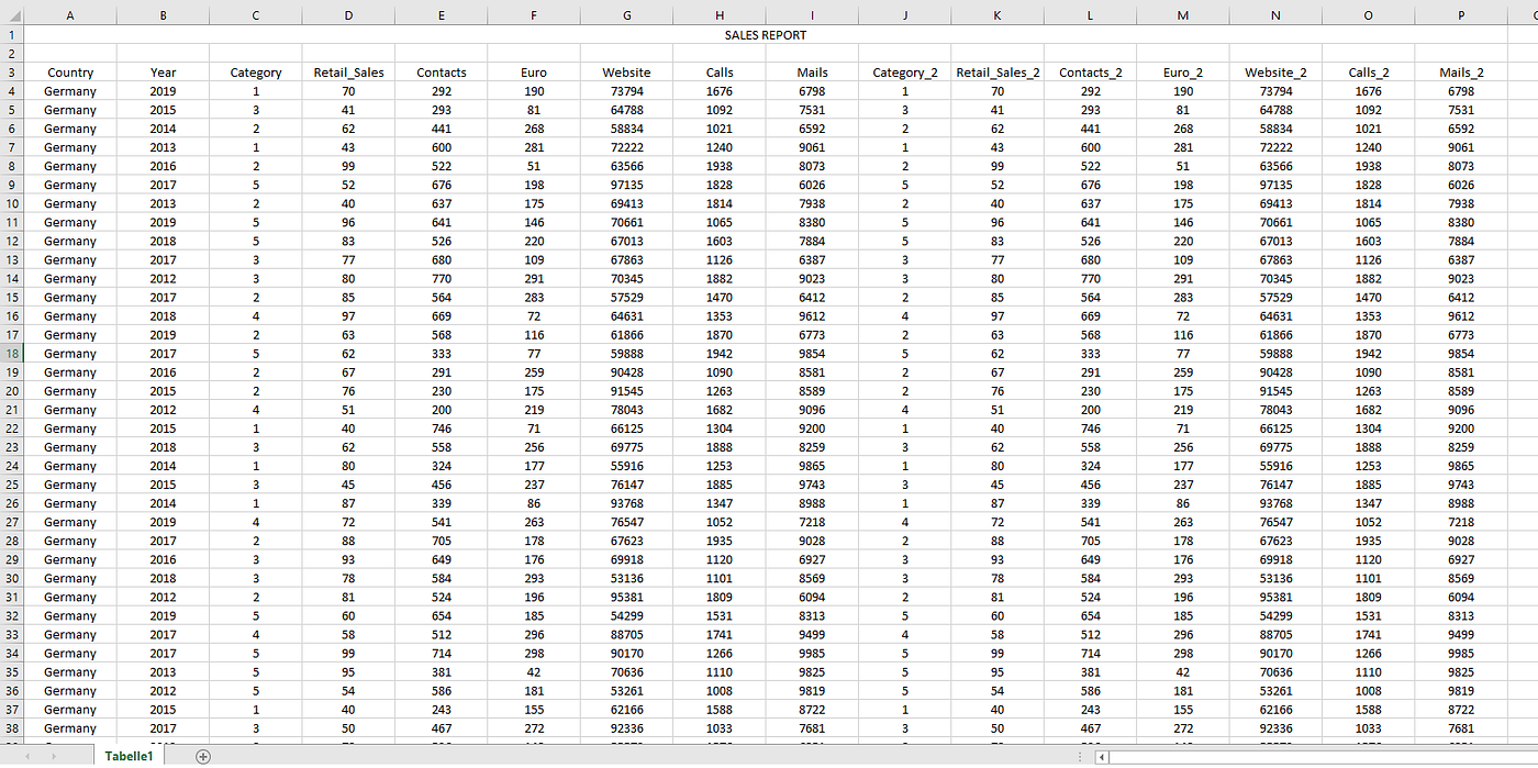 Boost your efficiency and process Excel-files with Python | by Benedikt ... image.