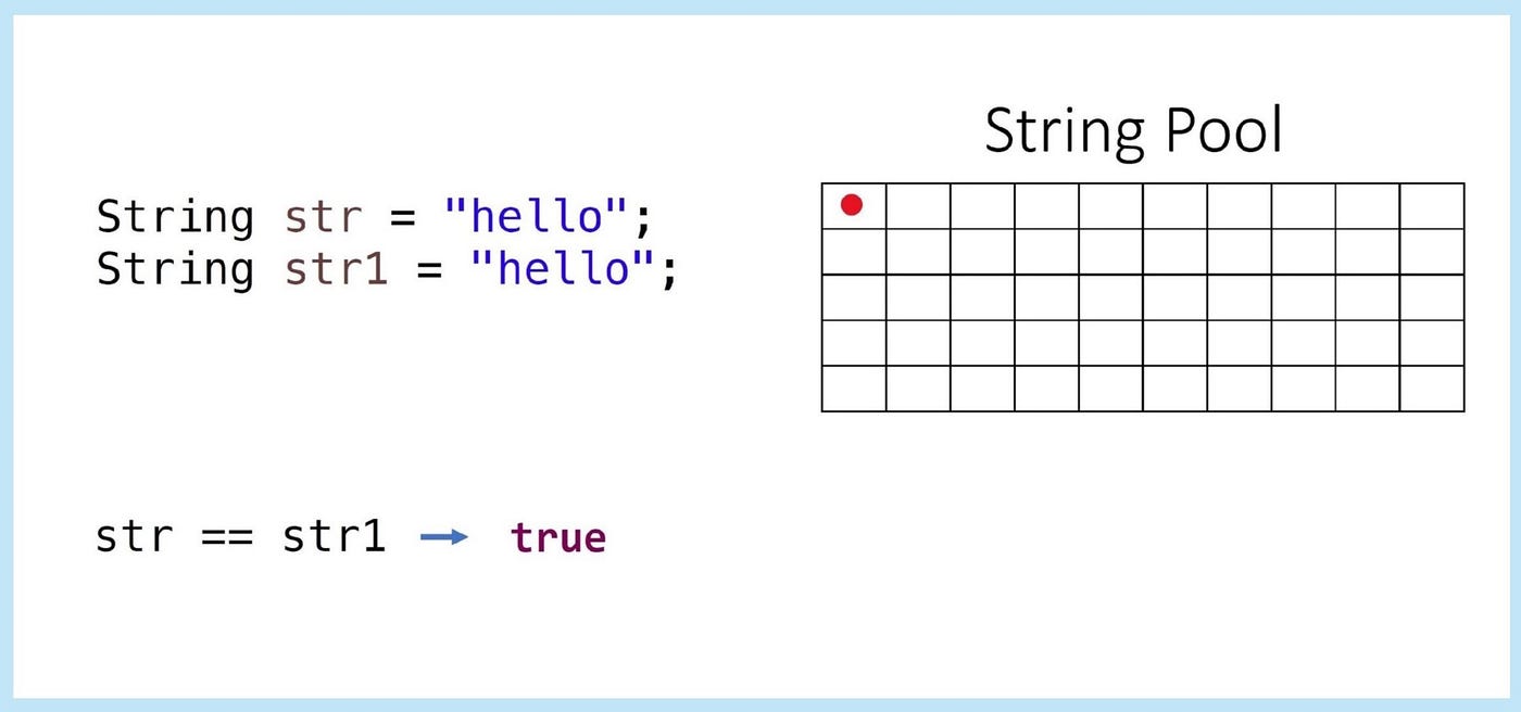 String class and its methods in Java | by Beknazar | Medium