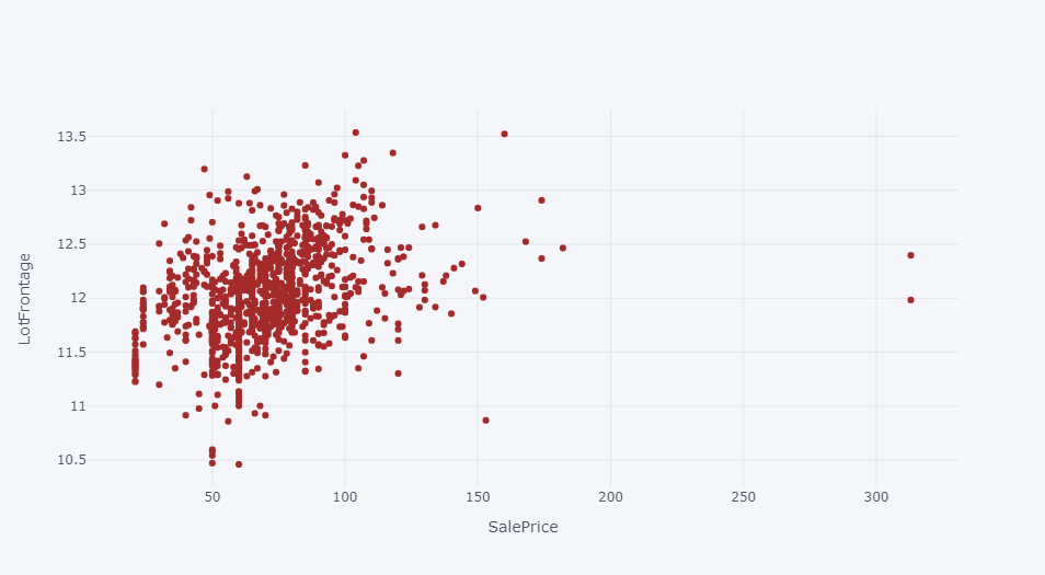 Understanding Data & Interesting Data Visualizations In Python. | by ...