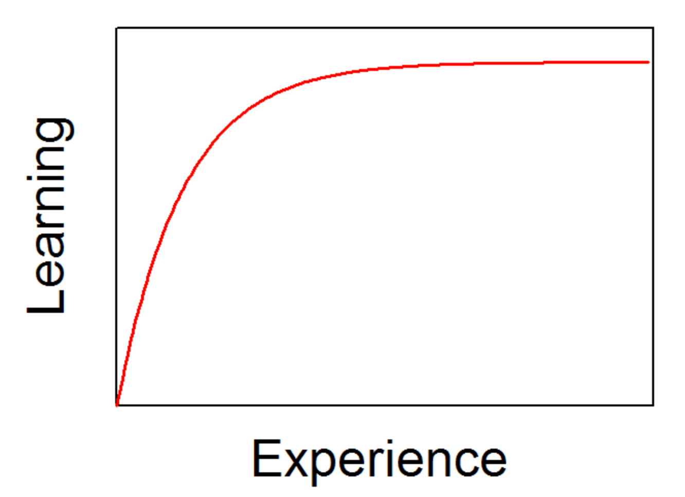 Why is Python your best choice for learning? | Medium