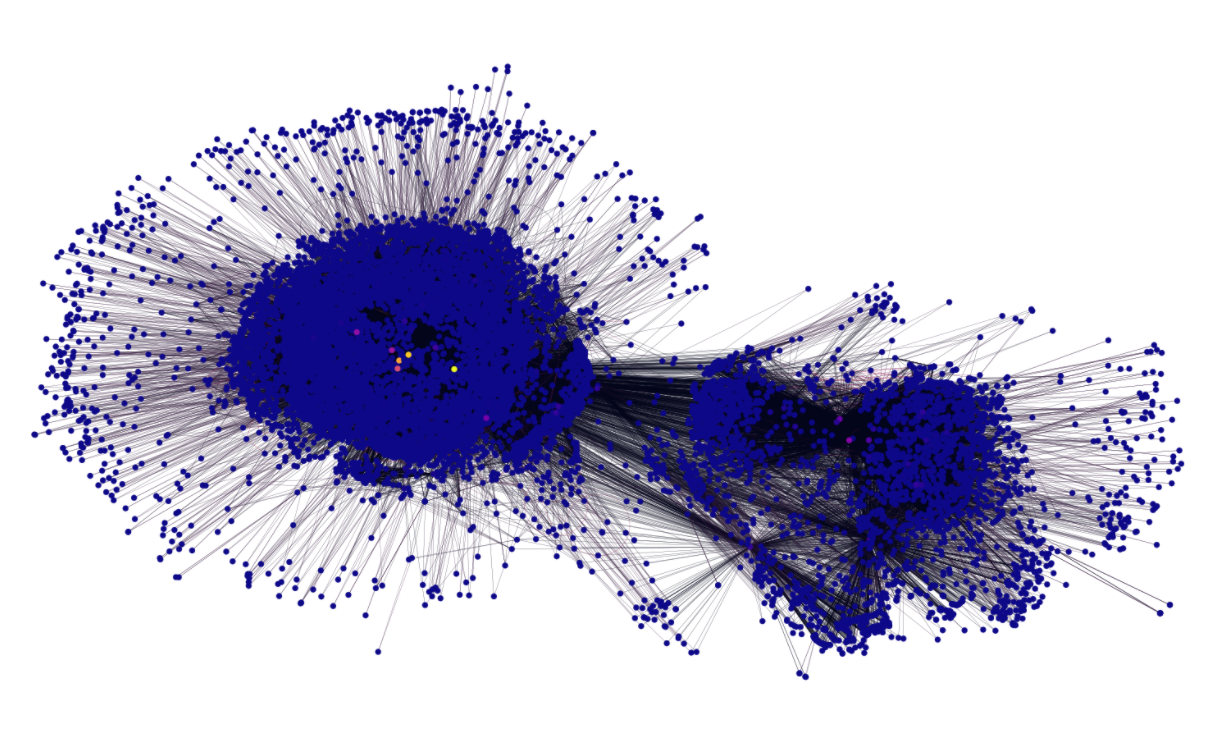 Graph Machine Learning with Python Part 4: Supervised & Semi-Supervised  Learning | by Ani Madurkar | Towards Data Science