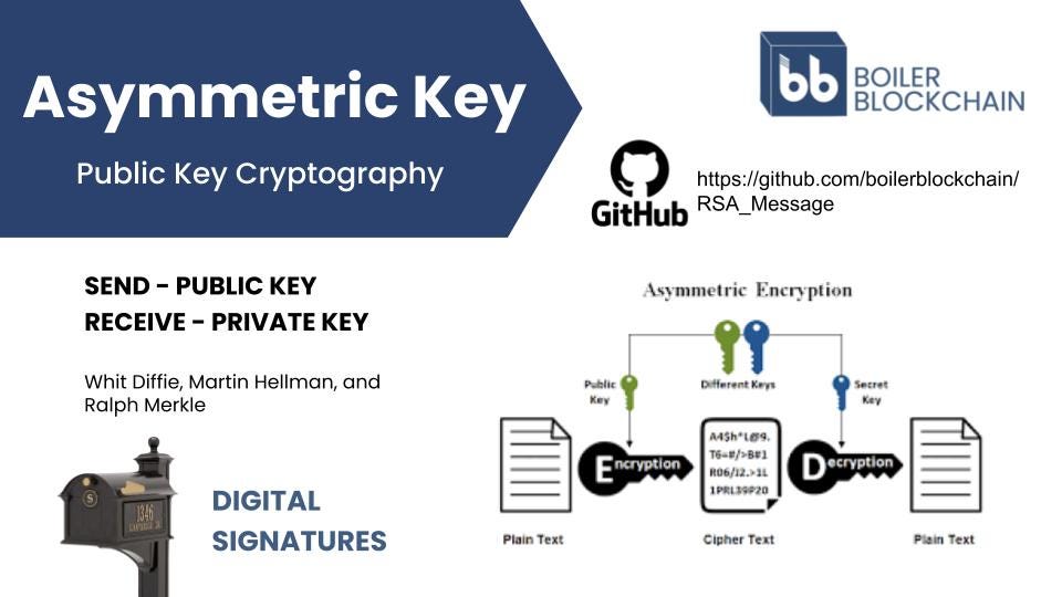 Blockchain Fundamentals: Cryptography & Consensus Protocols | by Boiler ...