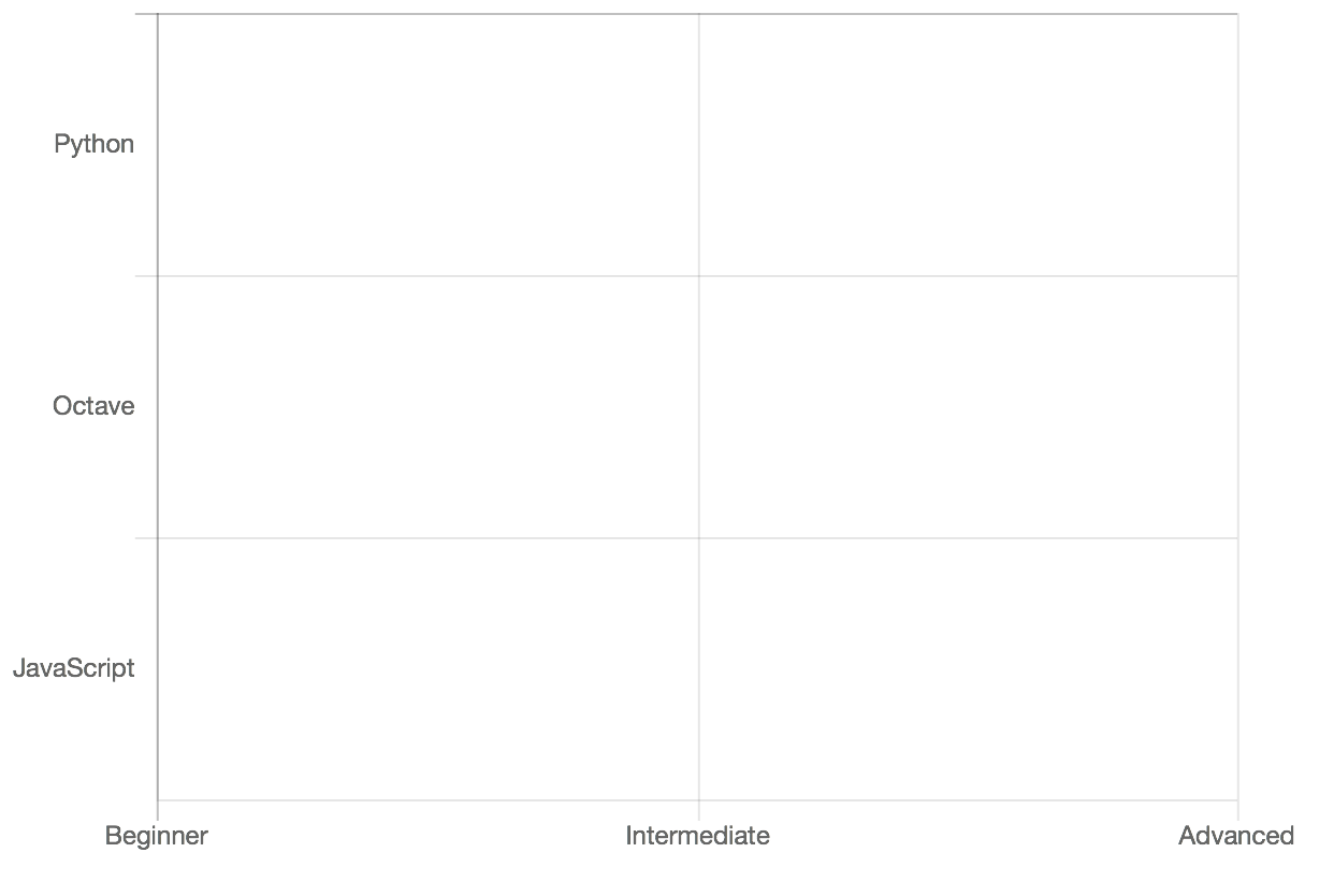 ChartJS shenanigans. Abusing ChartJS callbacks to get what I… by