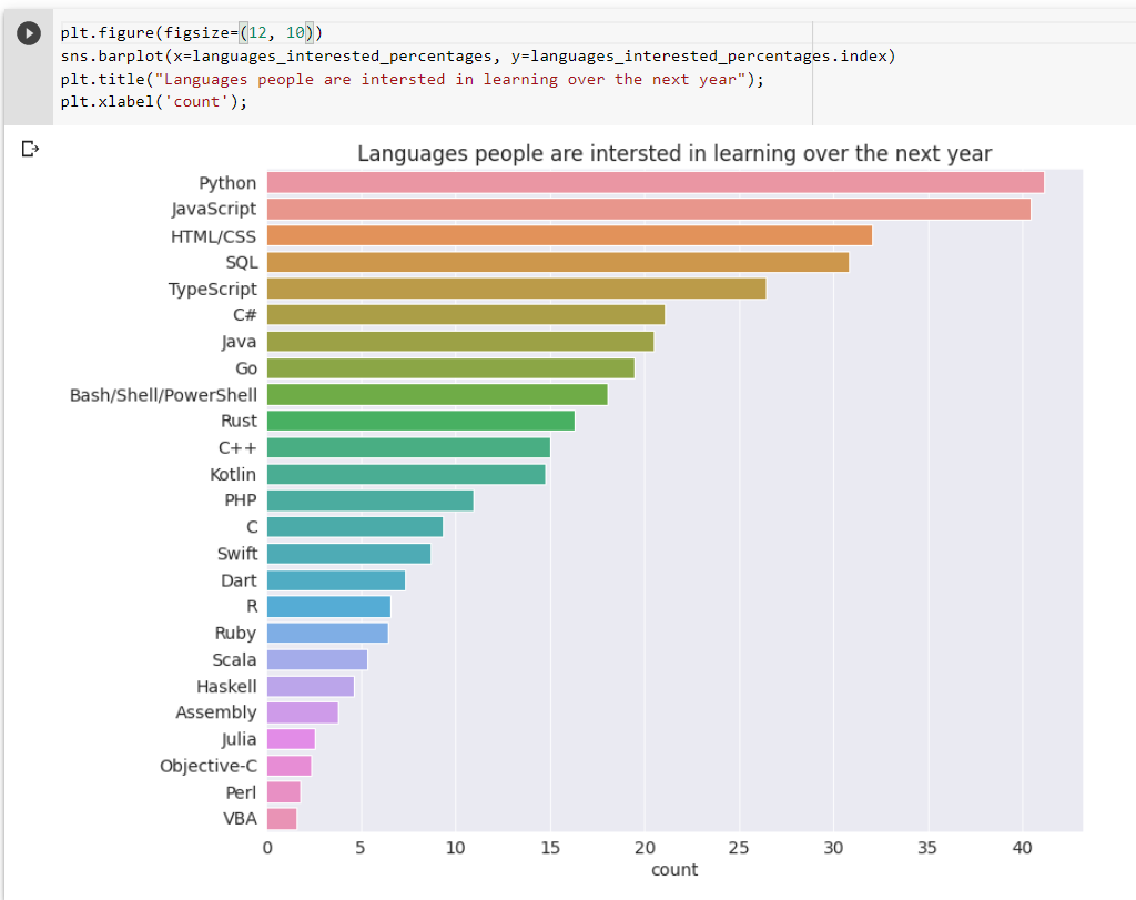 Exploratory Data Analysis of Stack Overflow Developer Survey-2020 | by ...