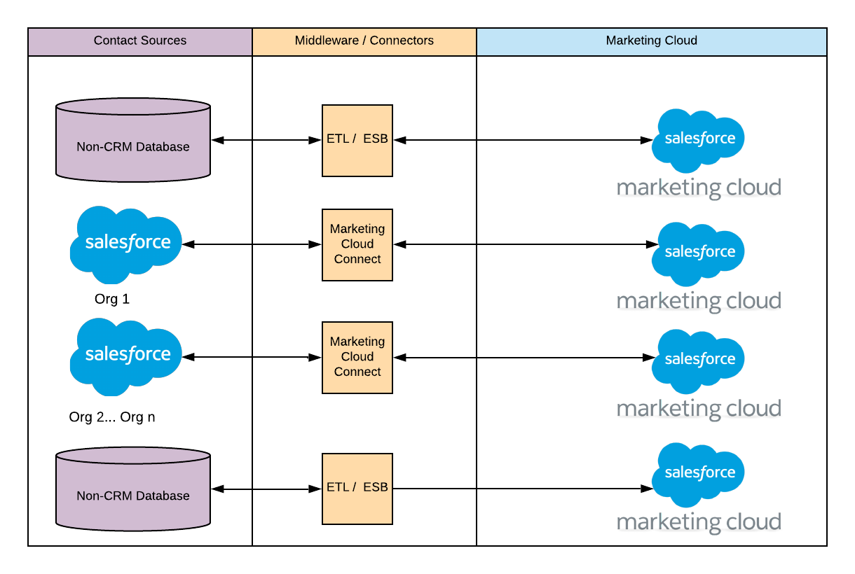 Marketing-Cloud-Personalization Customized Lab Simulation