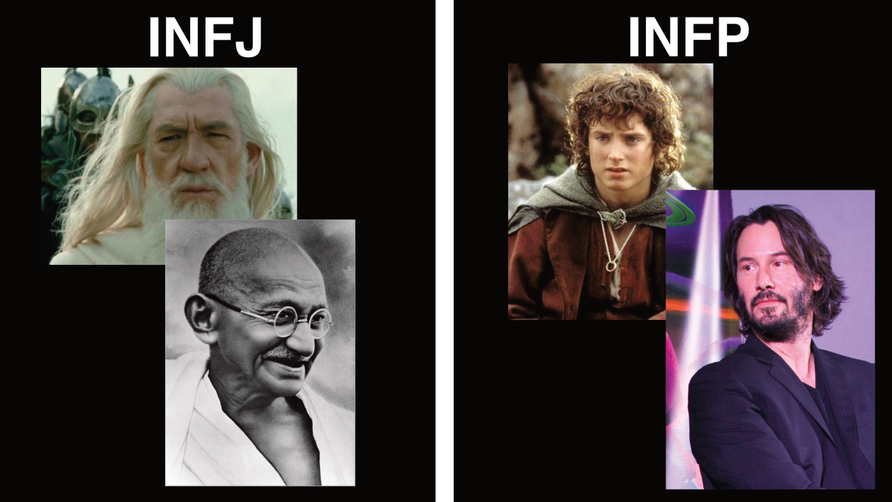Mbti Mistyped Are You An Infj Or Infp Isfj By Basic Mbti Medium