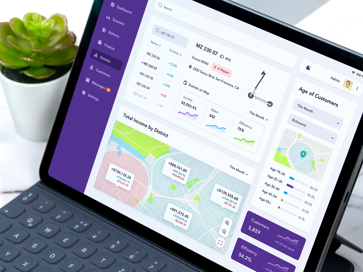 Best Website Dashboard Ui Examples For Design Inspiration 32 By They Make Design Tmdesign Medium Best Website Dashboard Ui Examples For Design Inspiration 32 By They Make Design Tmdesign Medium