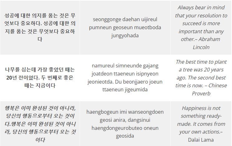 korean quotes about life in hangul