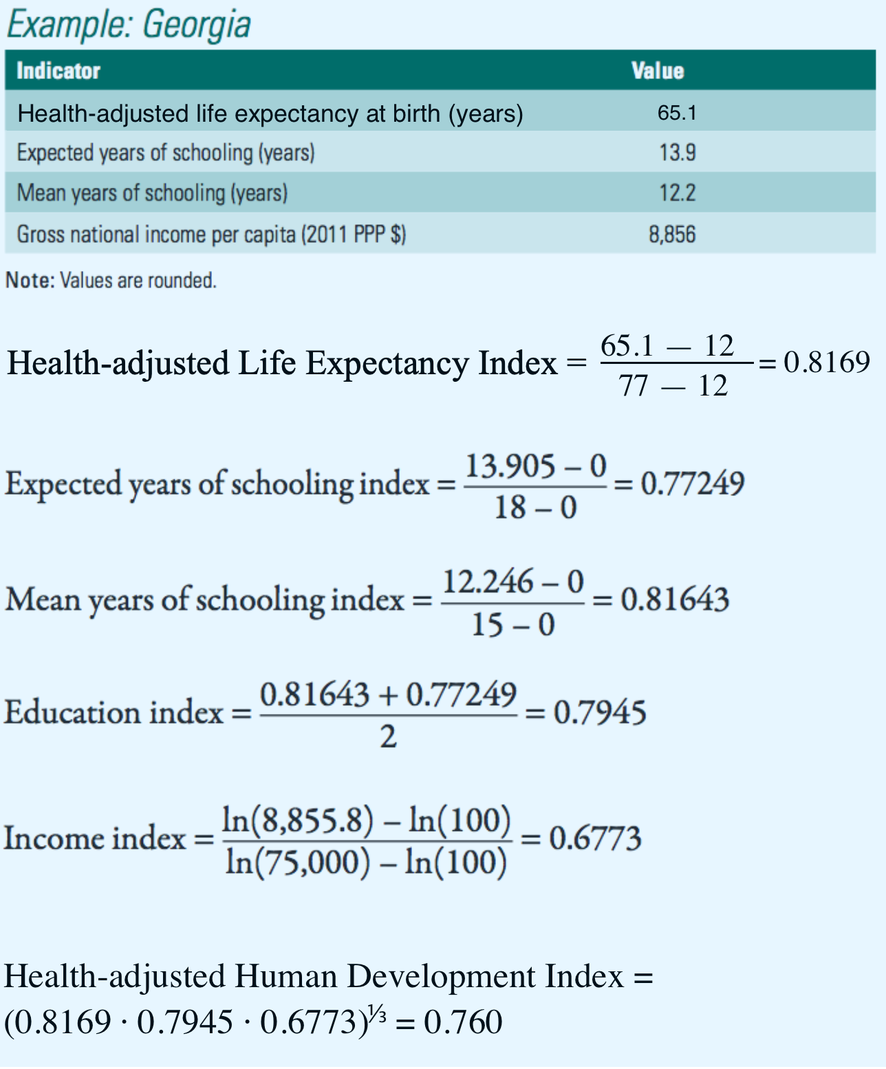 To What Extent is Life Expectancy at Birth a Useful Longterm Indicator