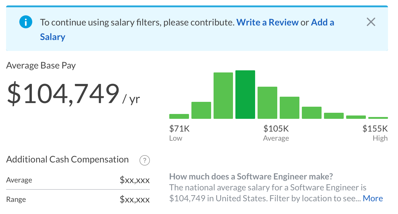 Data Science Vs Software Engineering By Manpreet Singh Medium