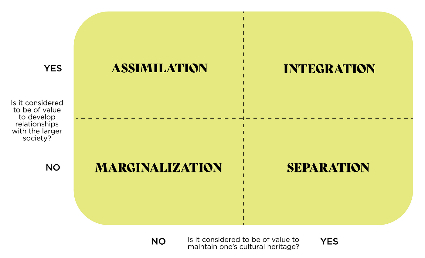 Integrating Translucent Acculturation By Alex Michael Fogleman Medium Integrating Translucent Acculturation By Alex Michael Fogleman Medium