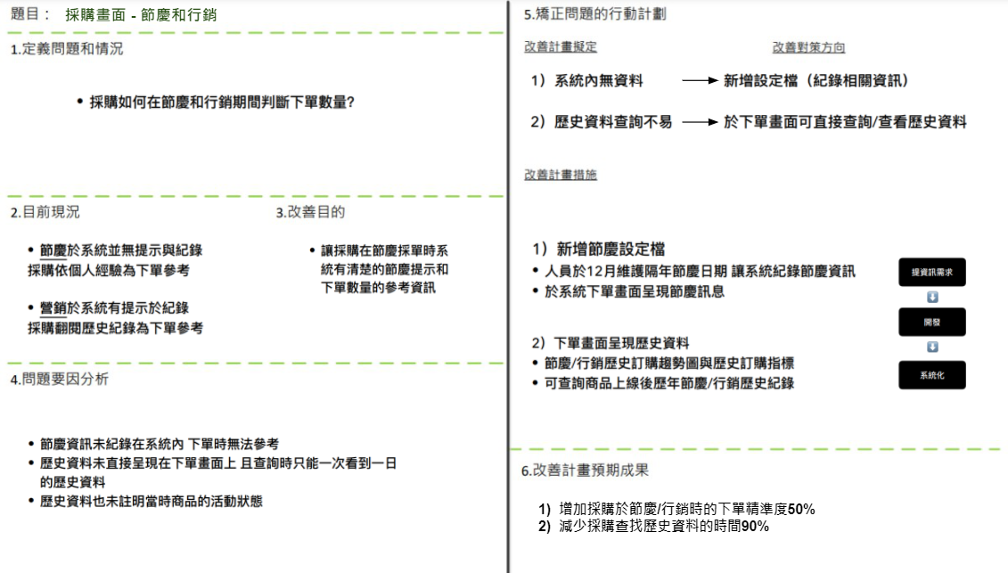 如何在一小時內擬定改善計畫 用一頁企劃書建構完整企劃邏輯 Mia Li Medium