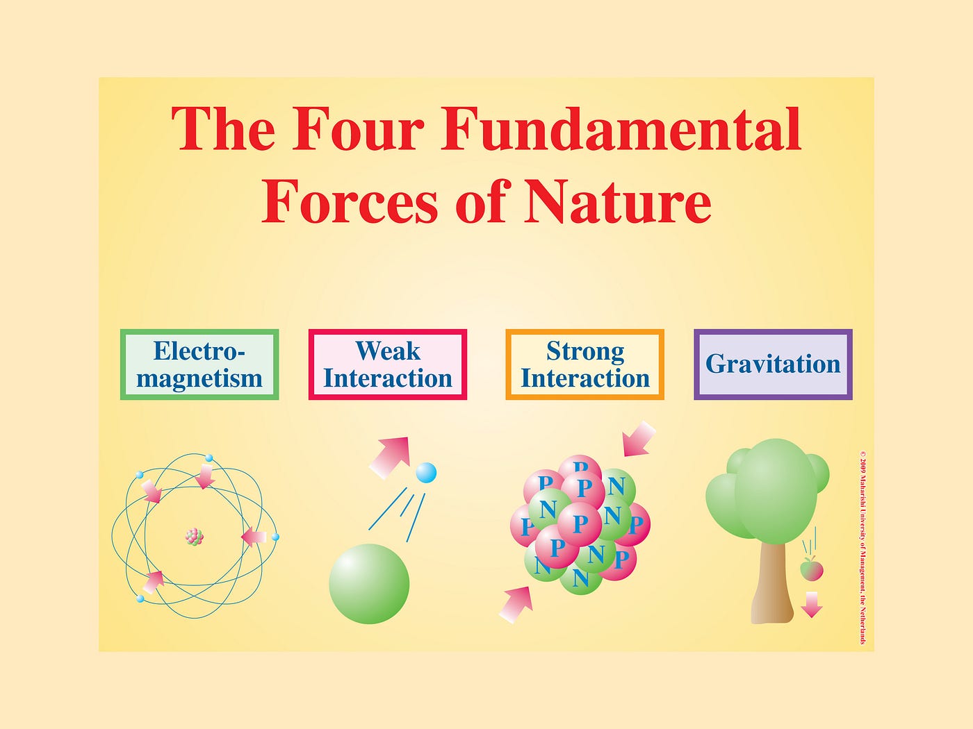 dispersion-force-chemistry-tutorvista-chemistry-classroom