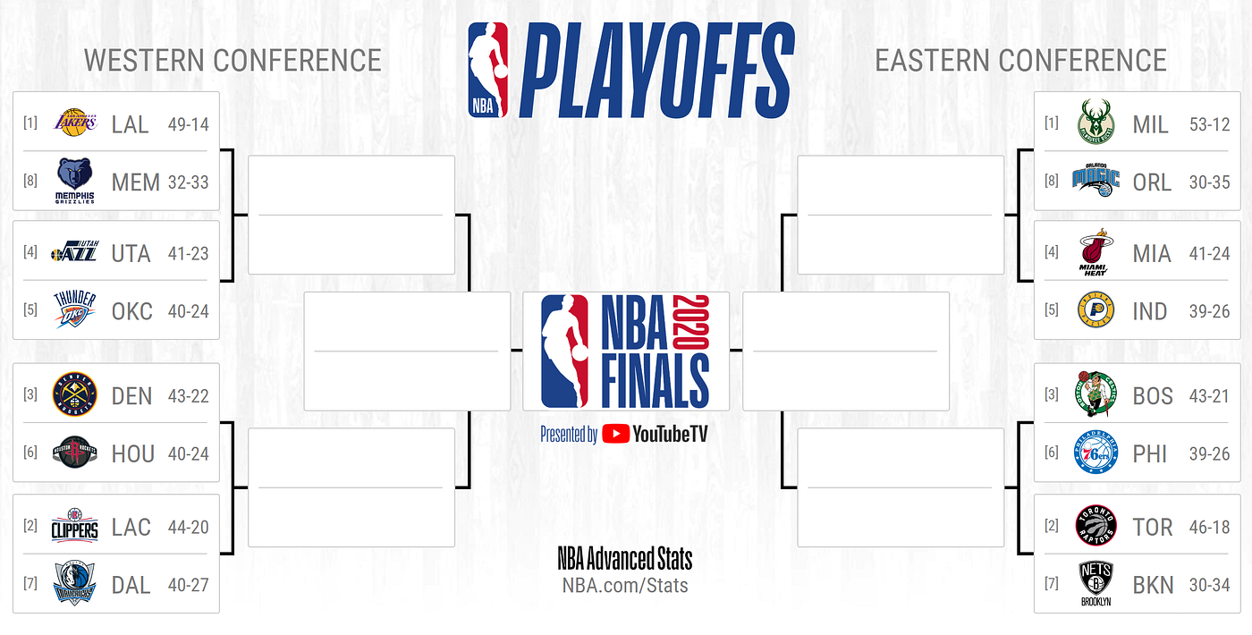 nba playoff result