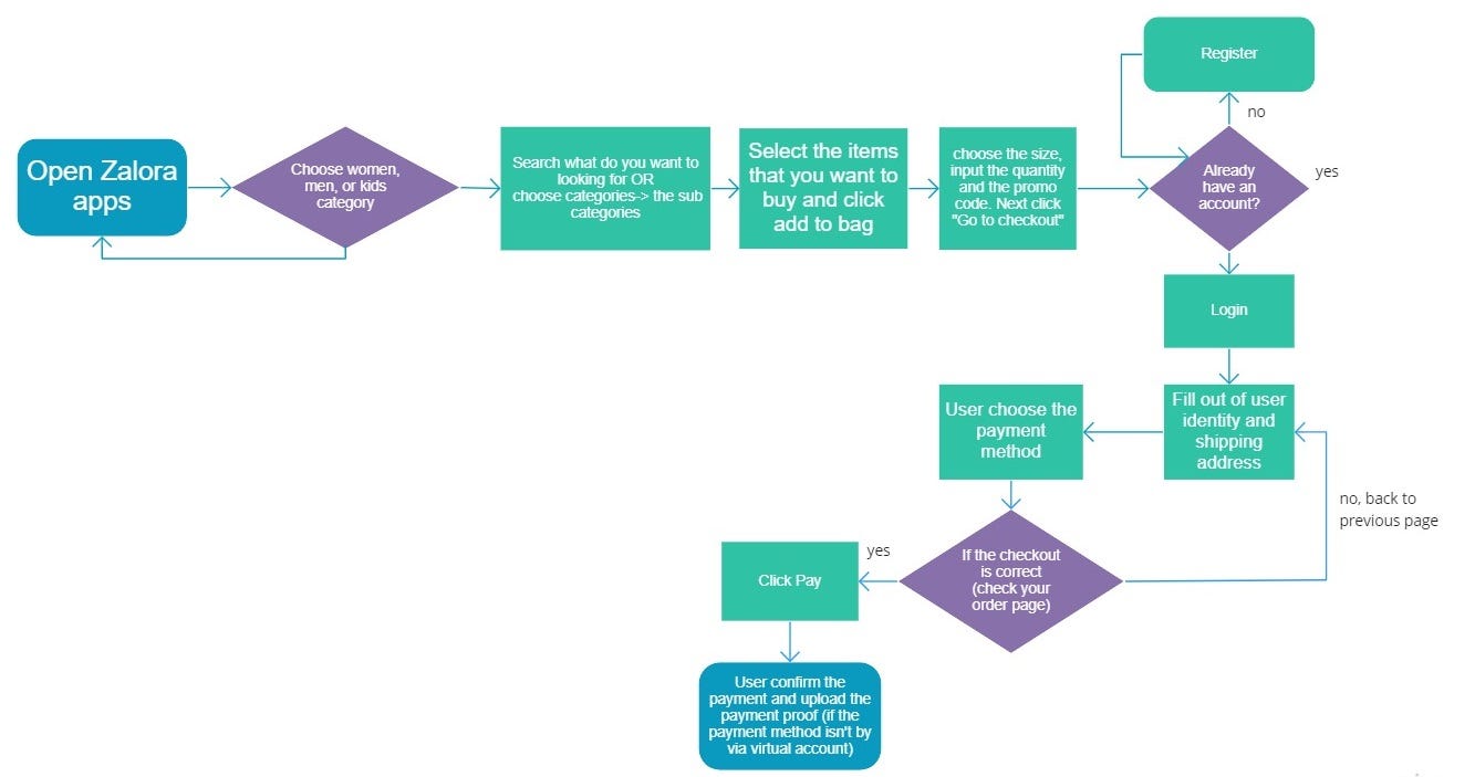 Product Review Zalora Indonesia Hello Gengs So Today I Would Like To By Vivy Junita Medium