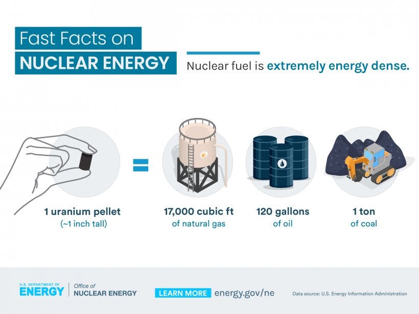 Image of uranium, natural gas, oil and coal