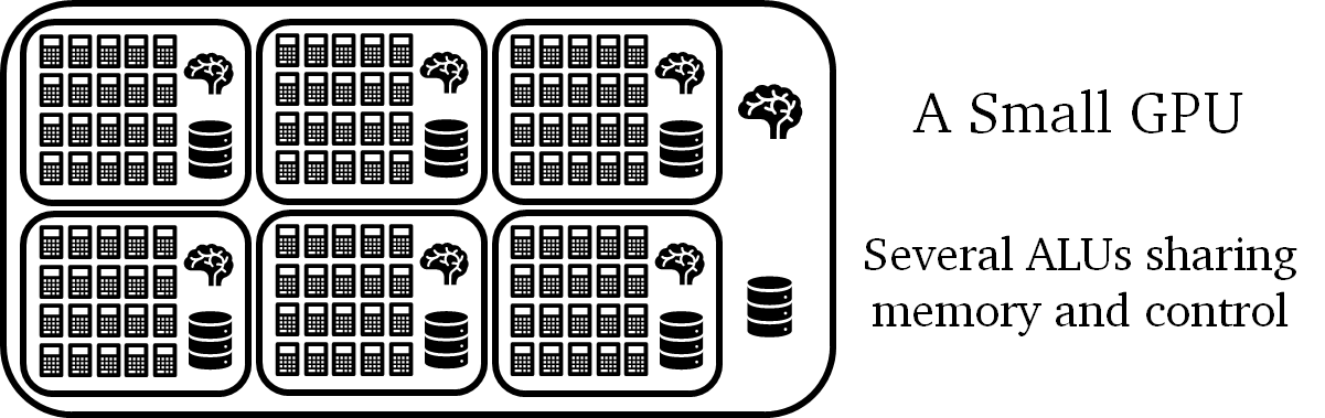 Why are GPUs So Powerful?. Understand the latency vs. throughput… | by Ygor  Serpa | Towards Data Science