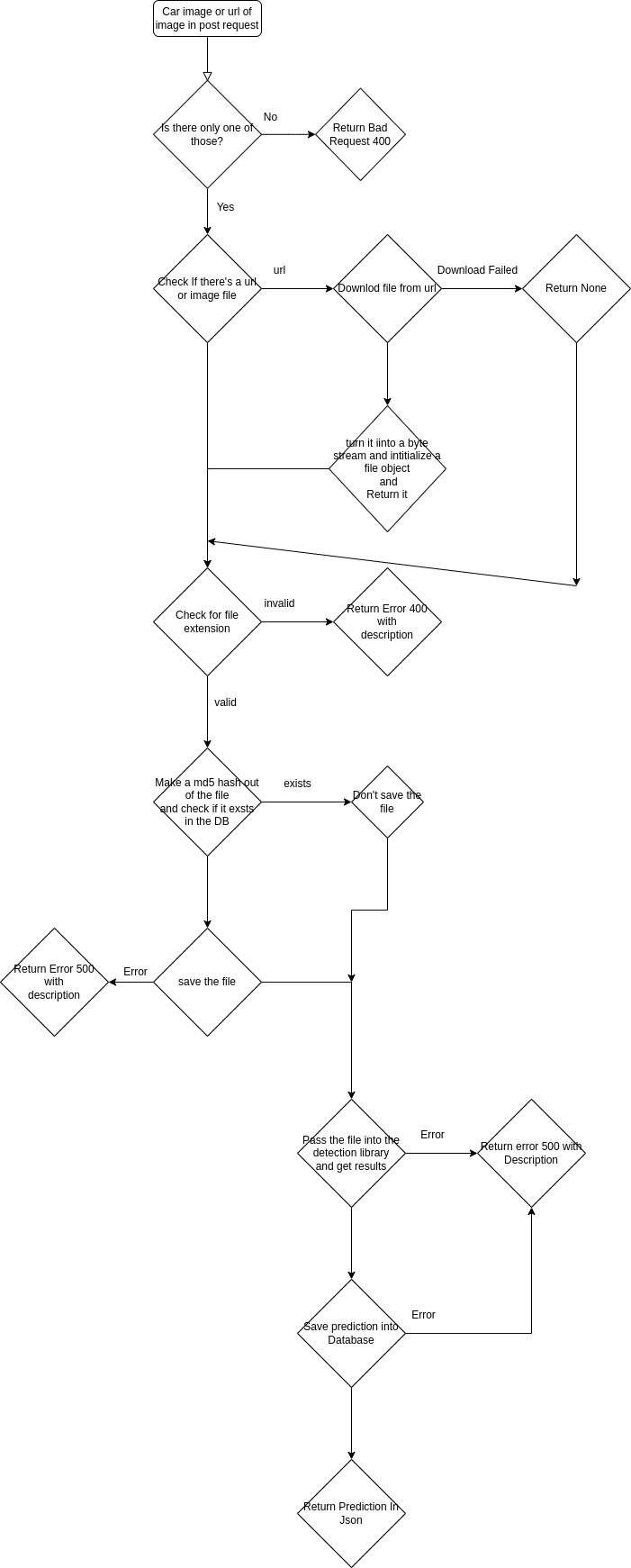 Introducing Car Detector AI API. Introduction by Mouna Ben Ali Jul