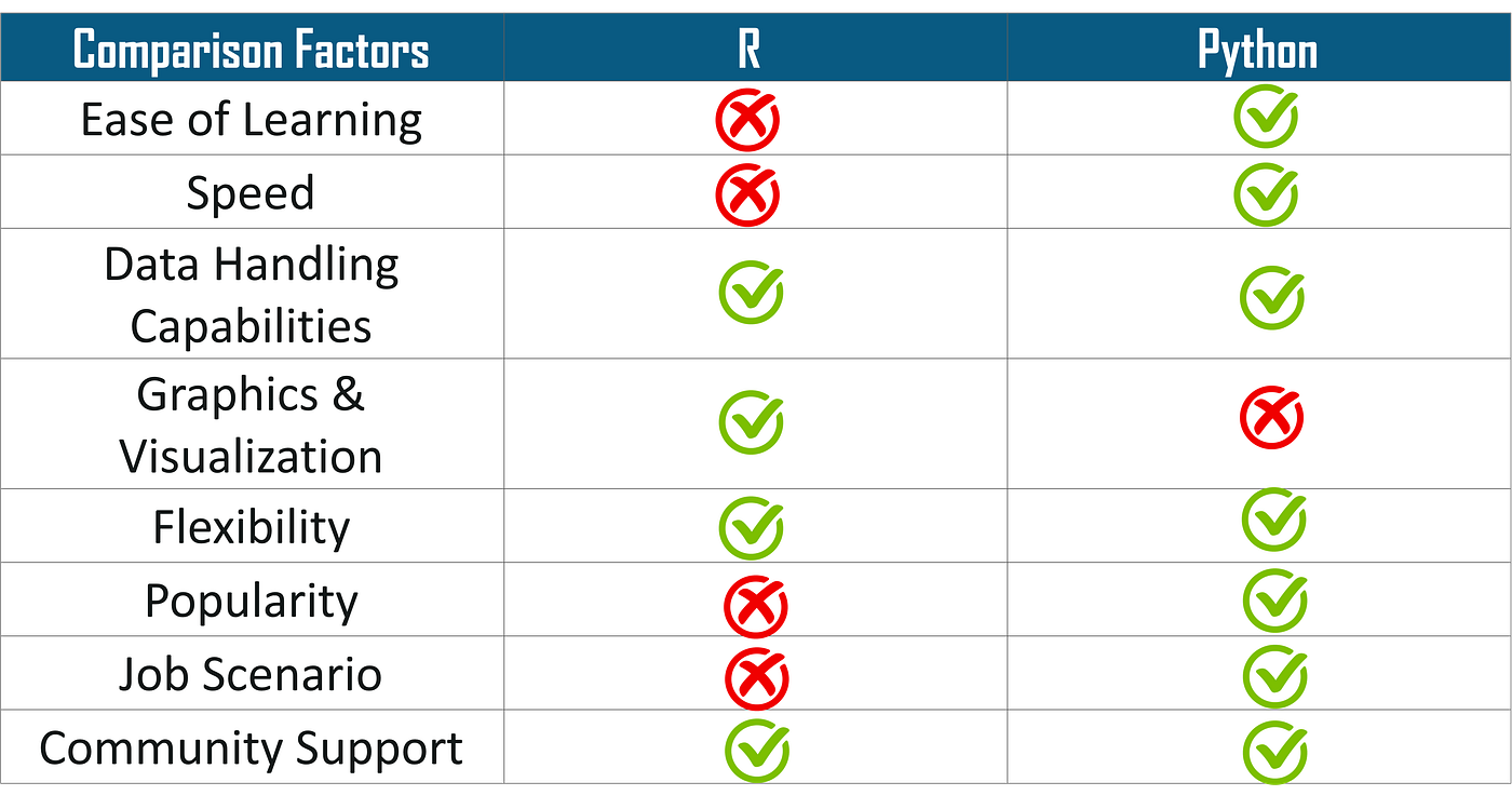R vs Python | Edureka