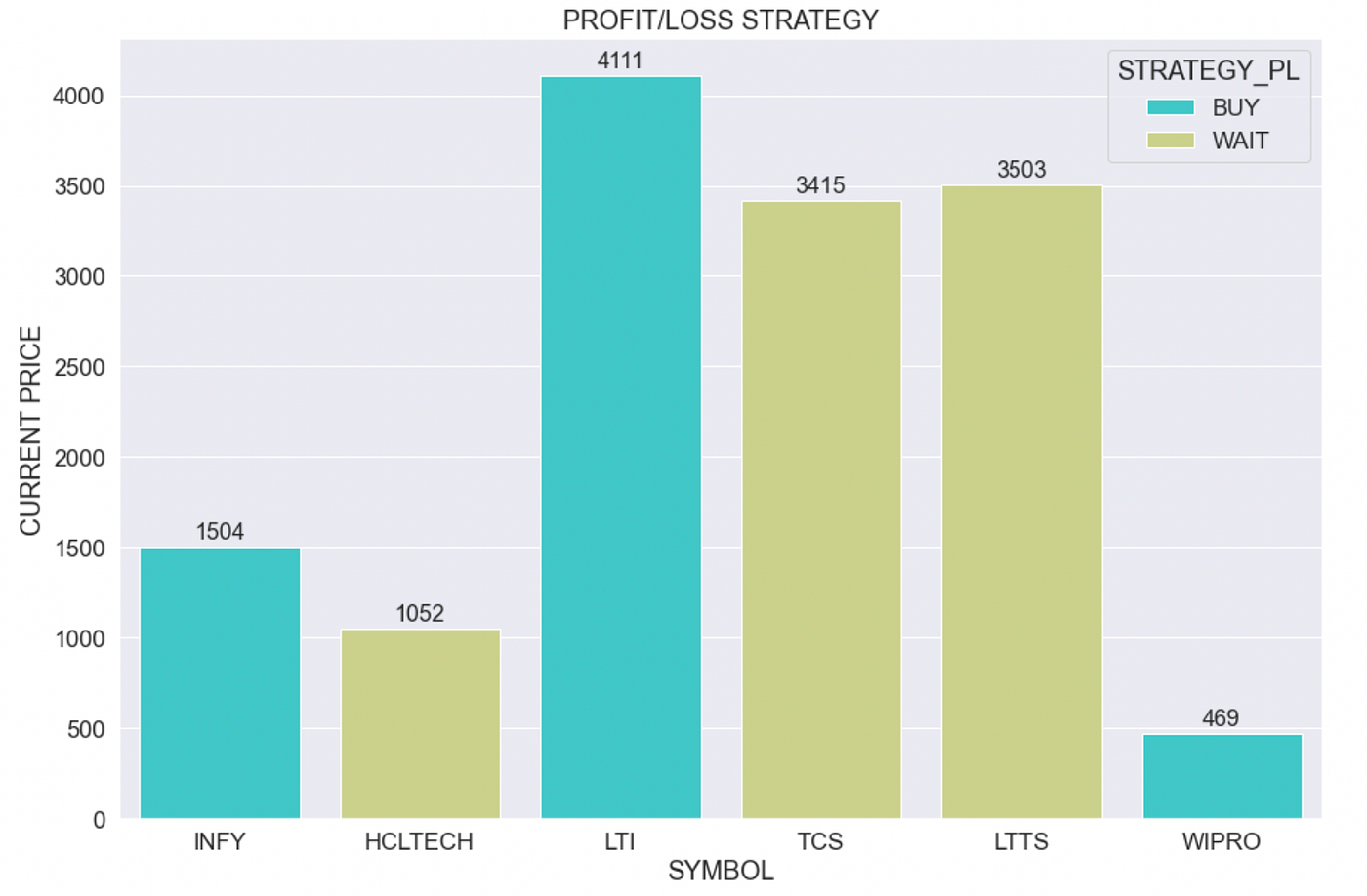 Fundamental Analysis of Stocks using Python | by Lakshmi Ajay | Geek ...