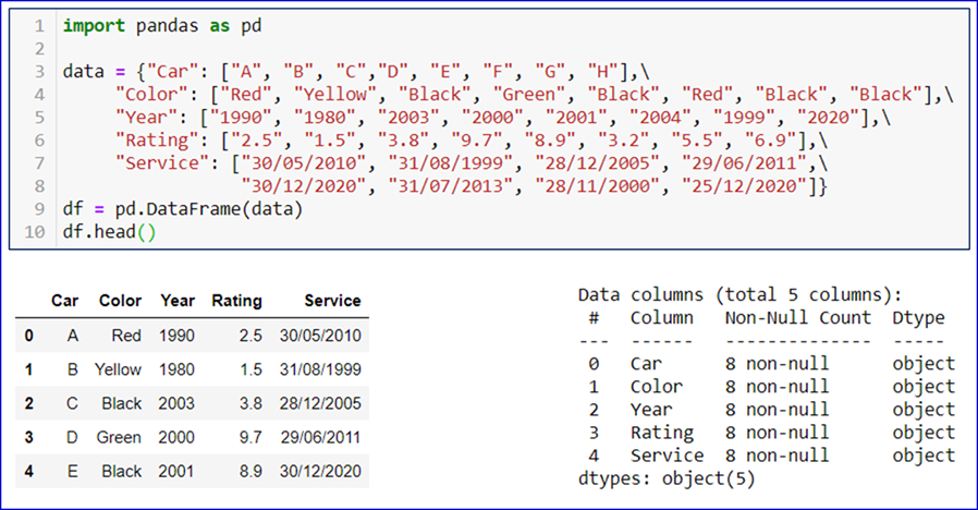 Change Column Data Type in Python Pandas | Towards Data Science