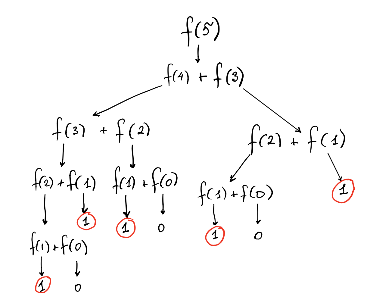 Recursion Part II: Fibonacci. Fibonacci sequence example | by Anastasia ...