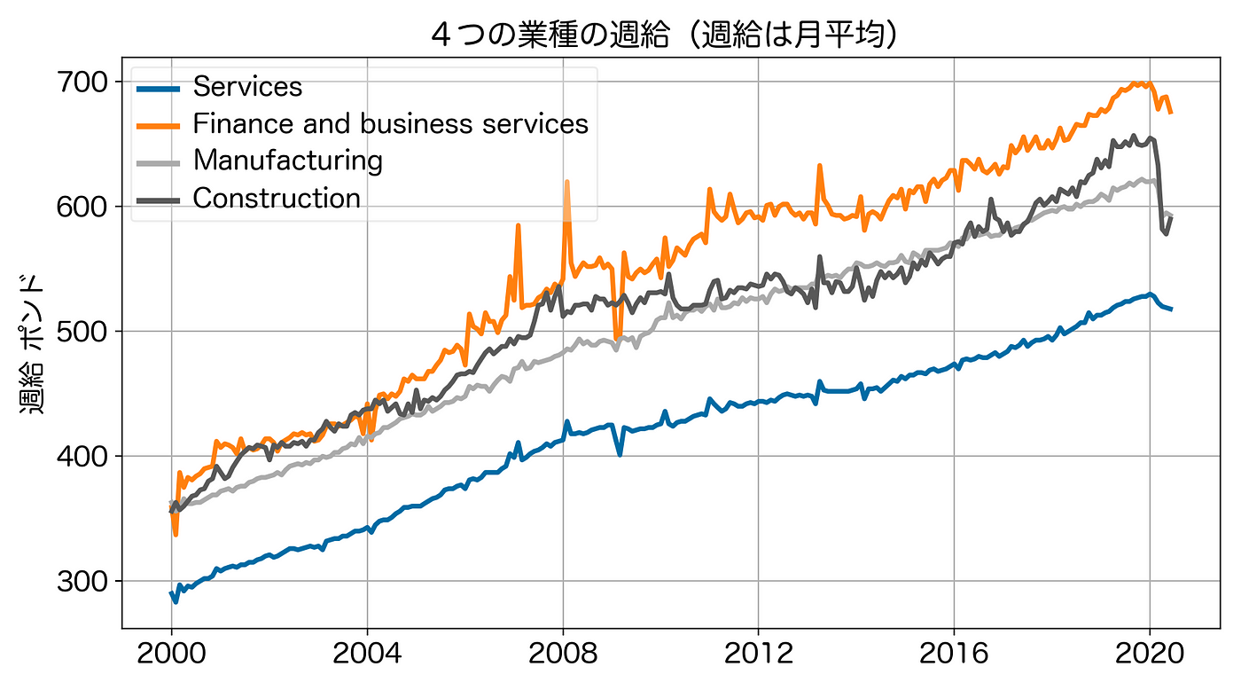 Title font size matplotlib