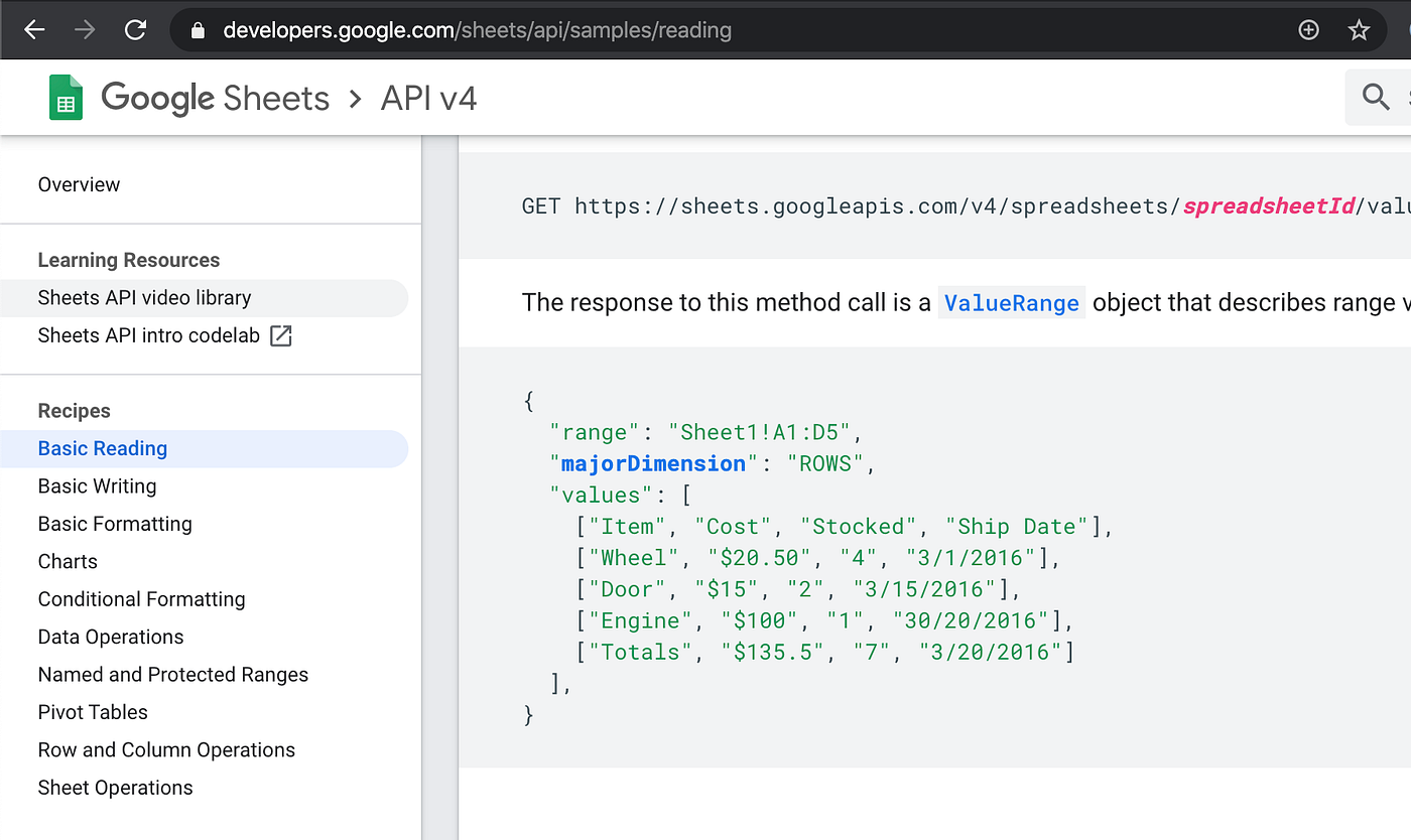Exploring Google Sheets API with Node.js — Going on a test drive | by Weiyuan | Level Up Coding Exploring google sheets api with node.js — going on a test drive | by weiyuan | level up coding