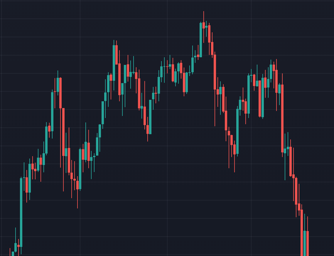 Why did Bitcoin suddenly Crash?. And is this the end? | by Angad Singh |  Level Up Coding