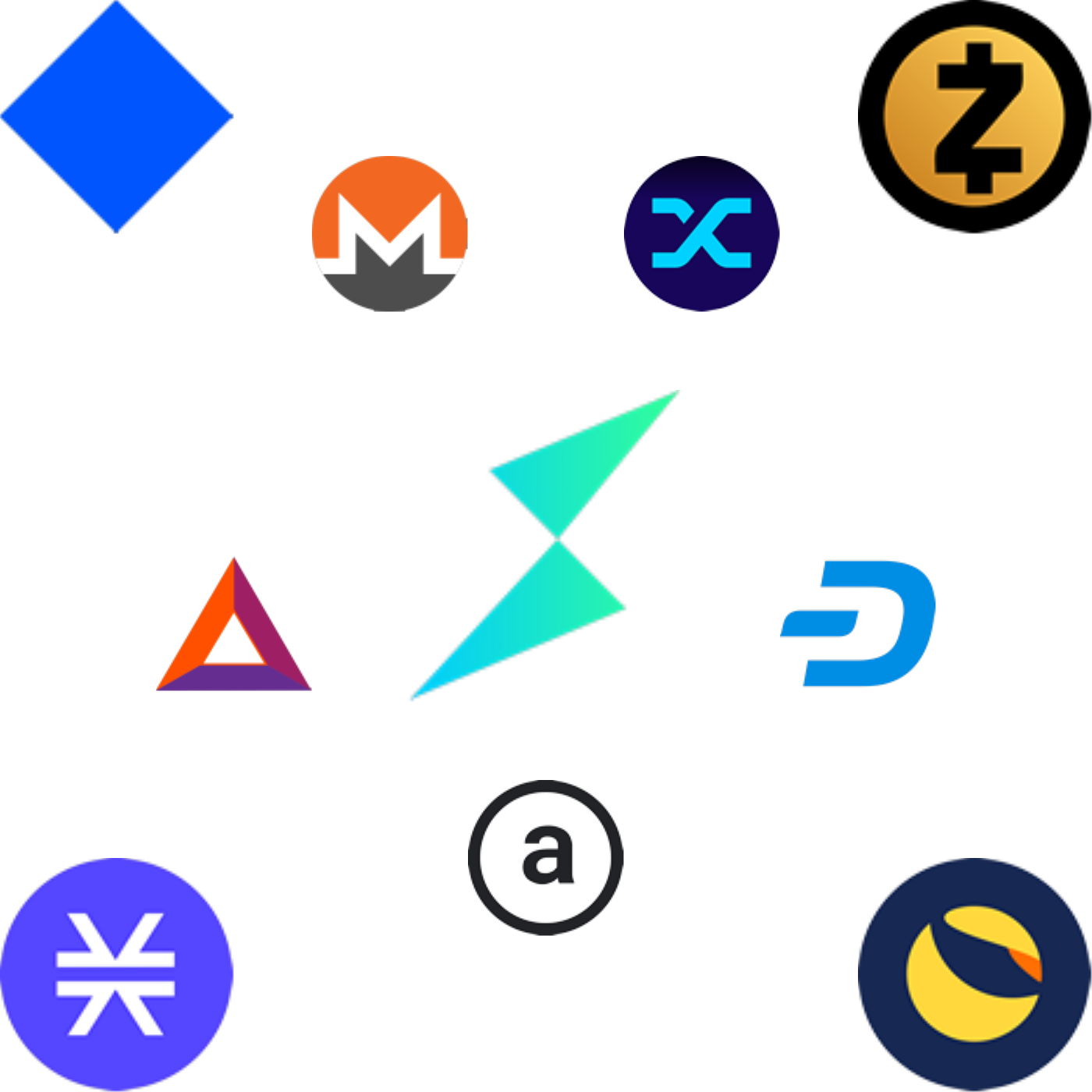 Top Performing Cryptocurrencies (7–13 Mar 2022)