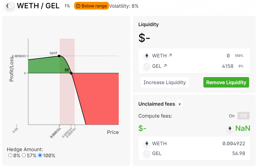 100% hedge — the opposite position and breakeven based on 0% hedge and