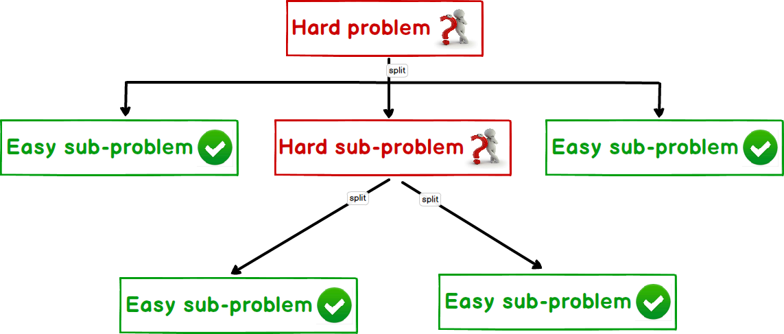 How To Improve Your Logical Skills For Programming By Amine Kouis Medium How To Improve Your Logical Skills For Programming By Amine Kouis Medium