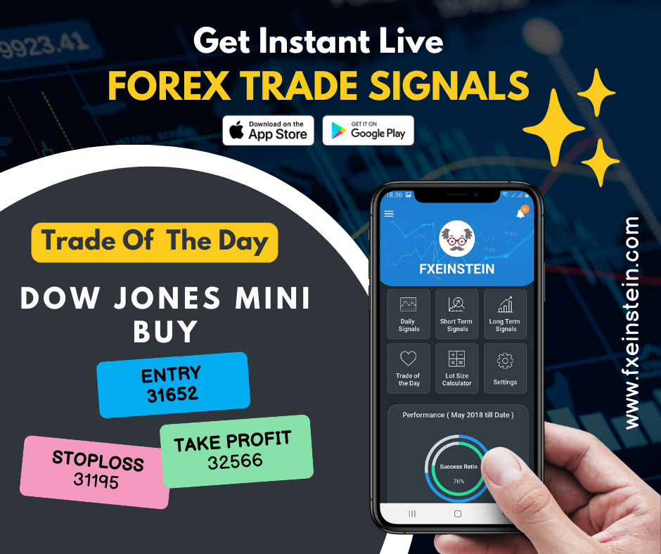 Today Dow Jones Mini Buy Signal - 31 August 2022 Today Dow Jones Mini Buy Signal - 31 August 2022