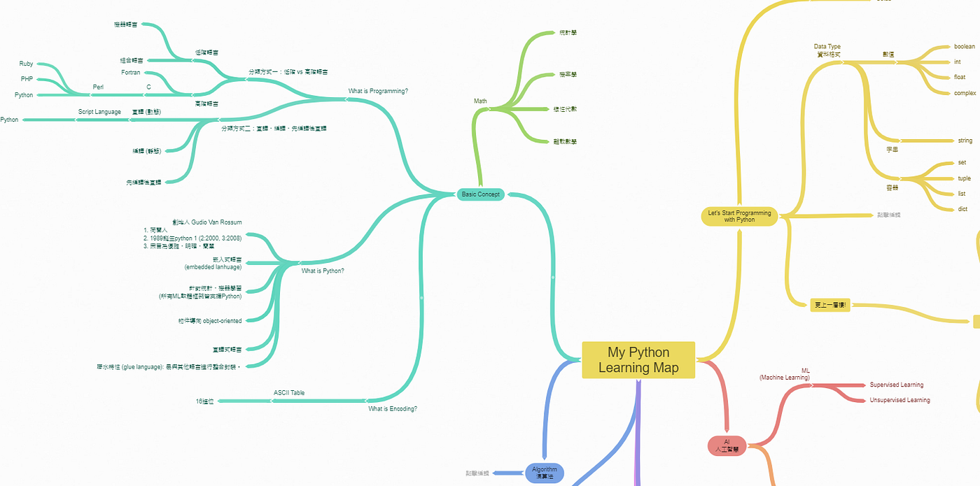 [Python]My Python Learning Map: 初心者 - jimmy-wang - Medium