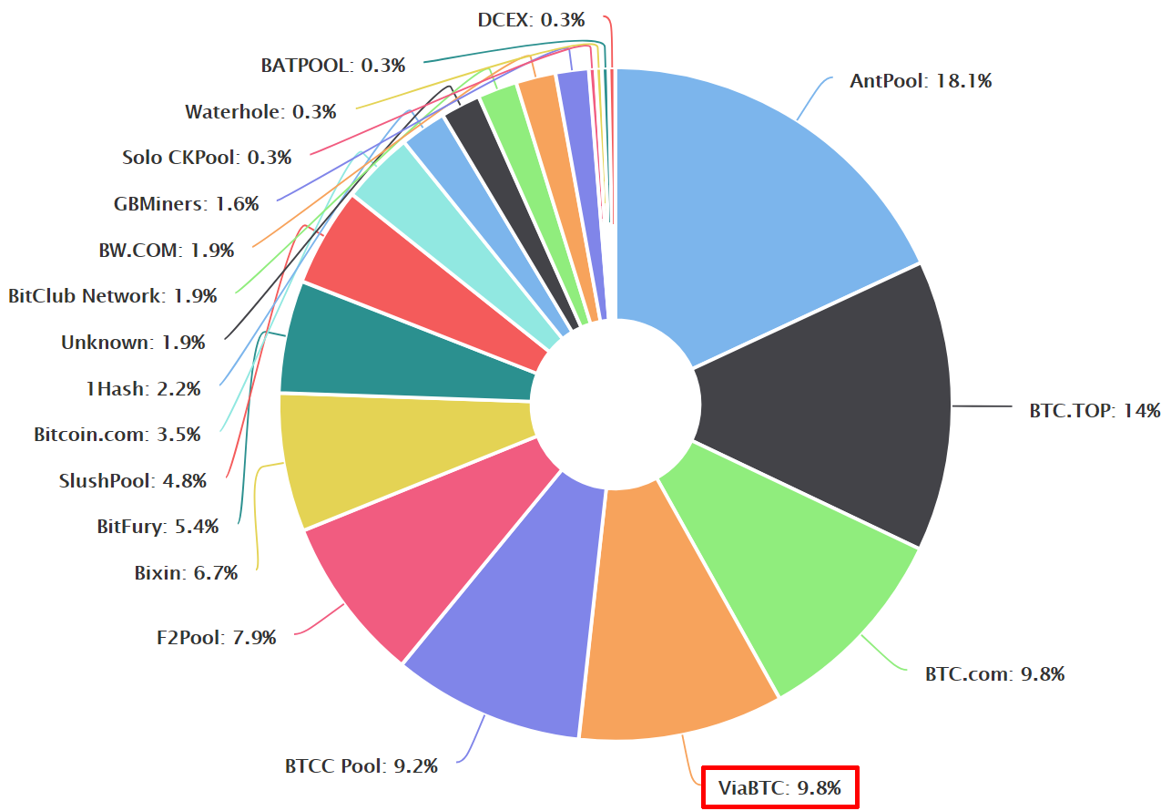 How I Hacked Bitcoin Mining Pool Artem Moskowsky Medium - 